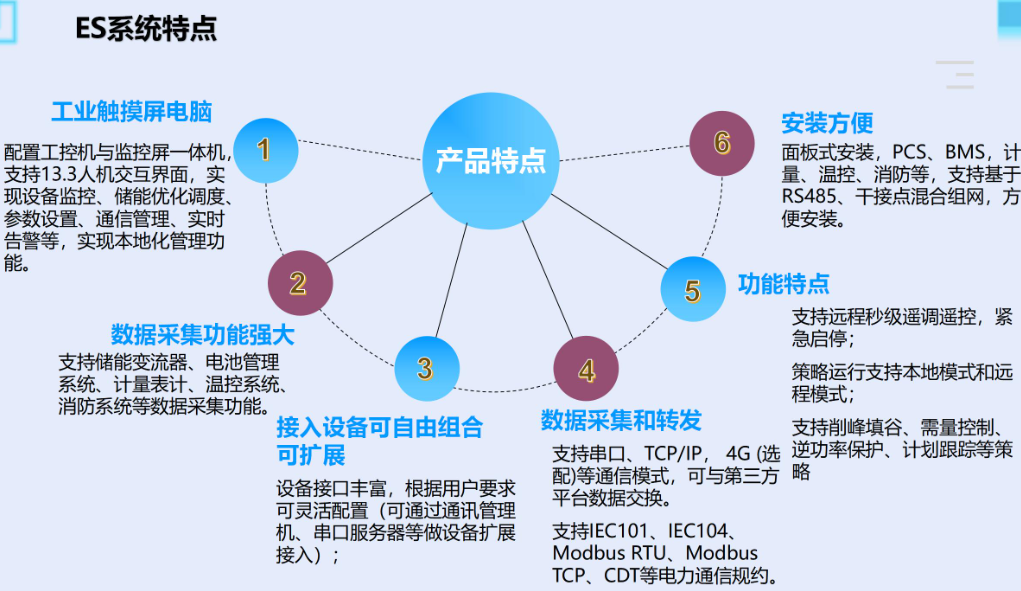 电能管理软件特点