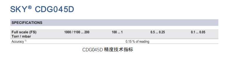 MAG500 替代 PEG100 的说明