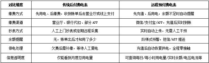 不同之处