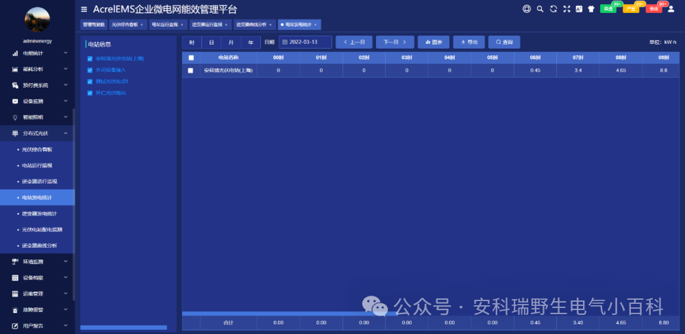 当分布式光伏并网点与公共连接点距离较远时,如何实现防逆流?