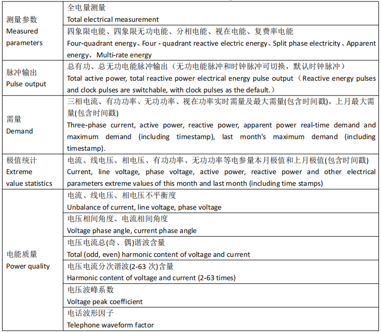 北美建厂必看！UL 认证电表破局合规与成本难题
