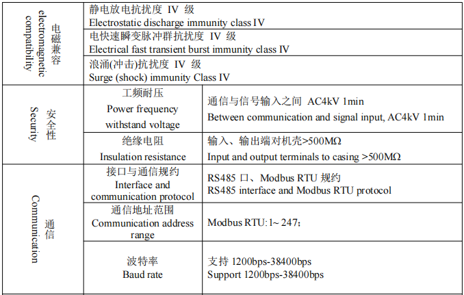 北美建厂必看！UL 认证电表破局合规与成本难题
