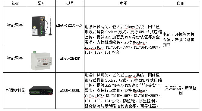 image.png 光伏電站電氣系統(tǒng)規(guī)劃設(shè)計(jì)與長(zhǎng)效運(yùn)維管理整體方案