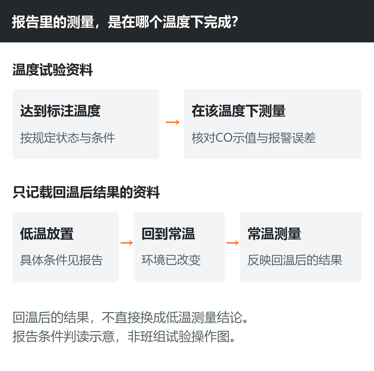 钢铁冬季巡检选CO检测仪，耐受温度能当额定工作温度吗？
