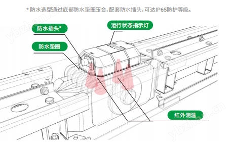 2608-3.jpg 母線接頭溫度監(jiān)測智能裝置
