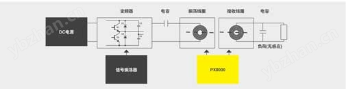 CN APP PX8000 Wireles 2 CN APP PX8000 Wireles 2