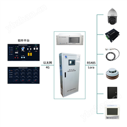 配变智能环境综合监控系统