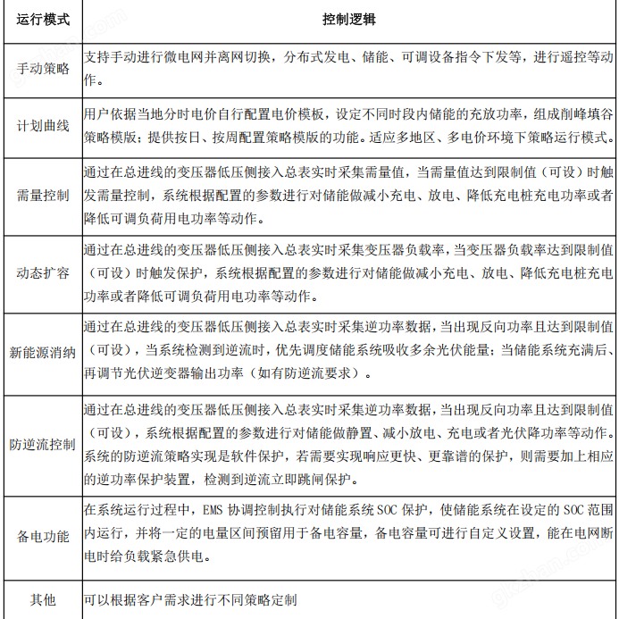 智能协调控制器