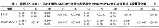 GNR直讀光譜儀