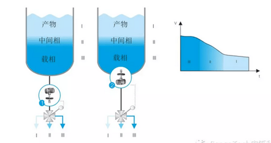 油水分離 油水分離